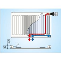 Radiátor KORAD SK 10VKM 600x  400     129W 2xDrziak