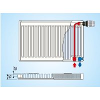 Radiátor KORAD SK 11VKP 500x  400     170W 2xDrziak