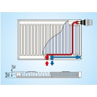 Radiátor KORAD SK 11VKM 500x1000     425W 2xDrziak