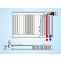 Radiátor KORAD SK 20VKP 500x2100     911W 3xDrziak