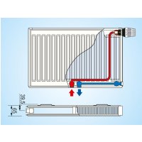 Radiátor KORAD SK 20VKM 500x  500     217W 2xDrziak