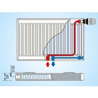 Radiátor KORAD SK 21VKM 600x1000     645W 2xDrziak