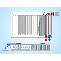 Radiátor KORAD SK 22VKP 300x1900     957W 3xDrziak