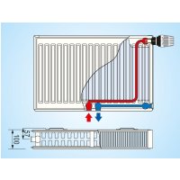 Radiátor KORAD SK 22VKM 400x  600     378W 2xDrziak