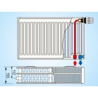 Radiátor KORAD SK 33VKP 600x3000   3638W 3xDrziak