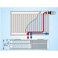 Radiátor KORAD SK 33VKM 500x  600     636W 2xDrziak