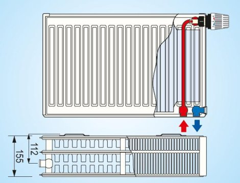 Radiátor KORAD SK 33VKP 300x1300     929W 2xDrziak RAL 7016